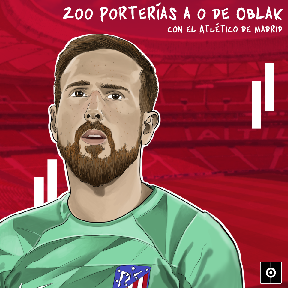 Oblak, 200 porterías a 0 con el Atleti: un muro inquebrantable en el 47.96% de sus partidos