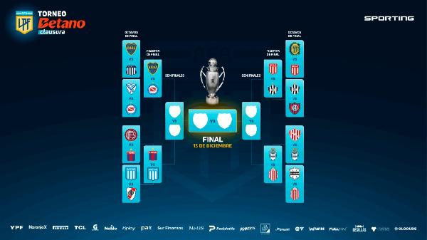 Estos son los cuartos de final del Clausura 2025