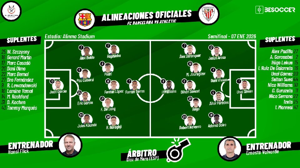 Sigue el directo del FC Barcelona-Athletic