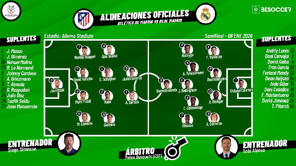 Sigue el directo del Atlético de Madrid-Real Madrid