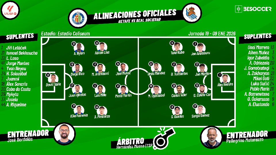 Sigue el directo del Getafe-Real Sociedad