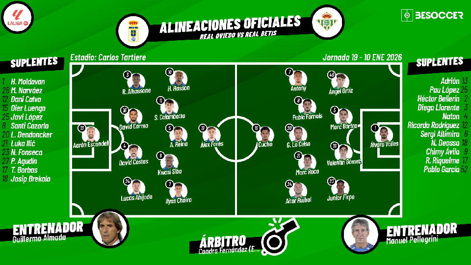 Sigue el directo del Real Oviedo-Real Betis