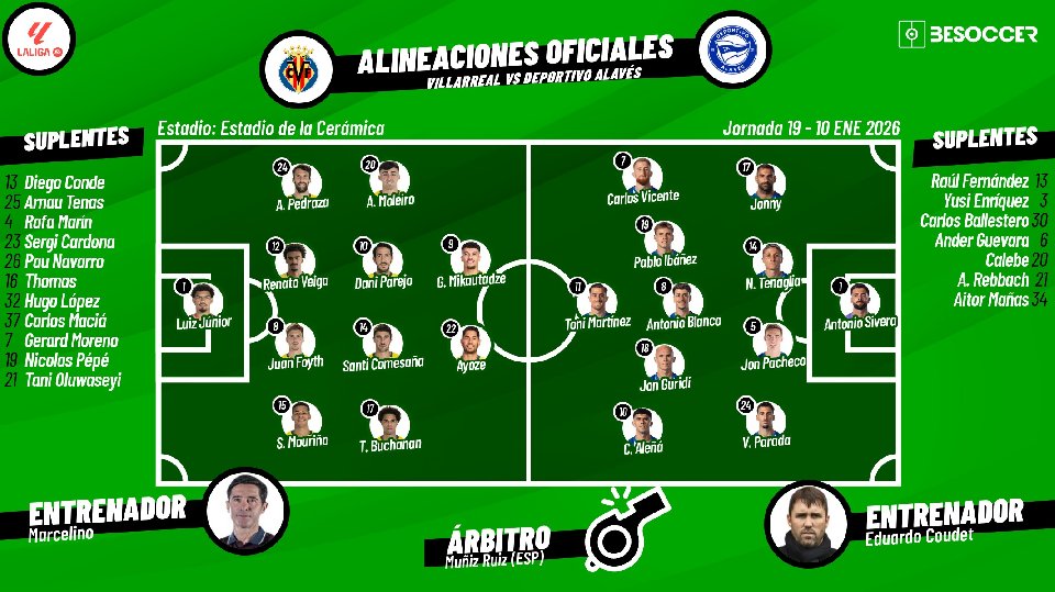 Sigue el directo del Villarreal-Alavés