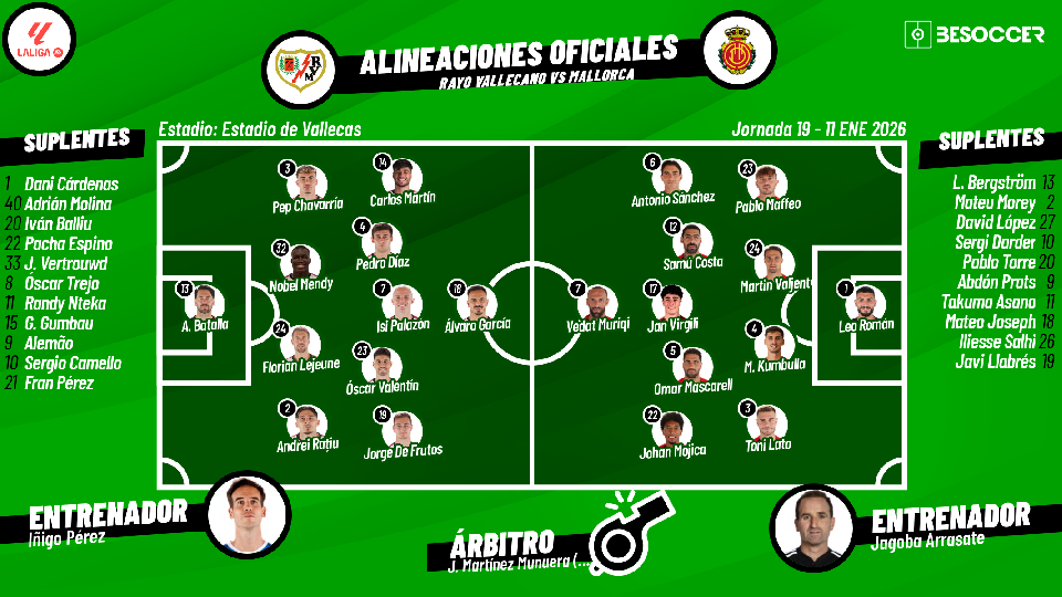 Sigue el directo del Rayo Vallecano-Mallorca