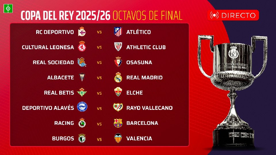 Los octavos de Copa, EN DIRECTO: repasamos los onces