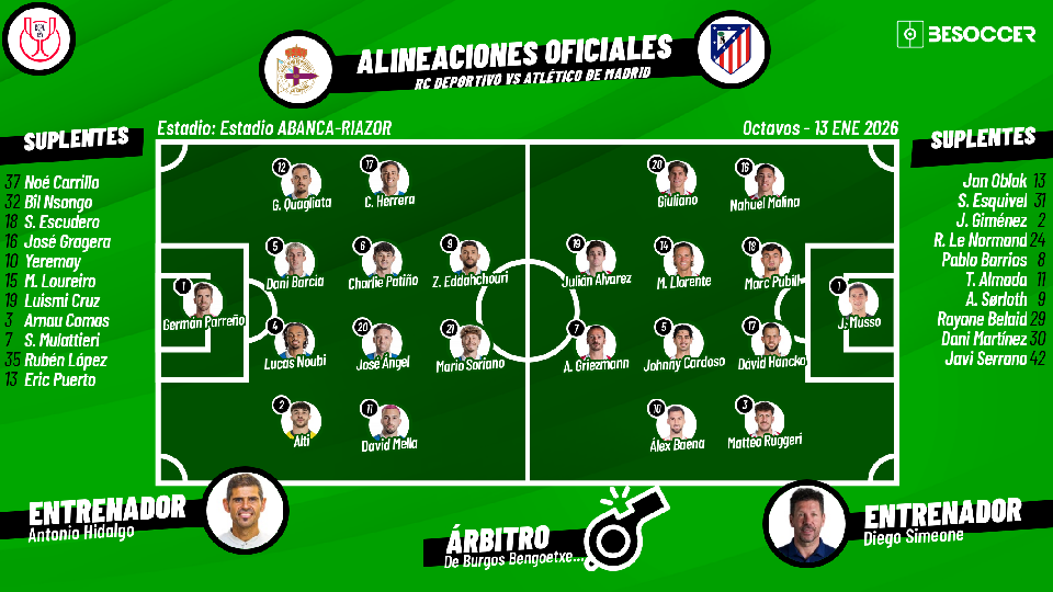 Sigue el directo del Deportivo-Atlético de Madrid