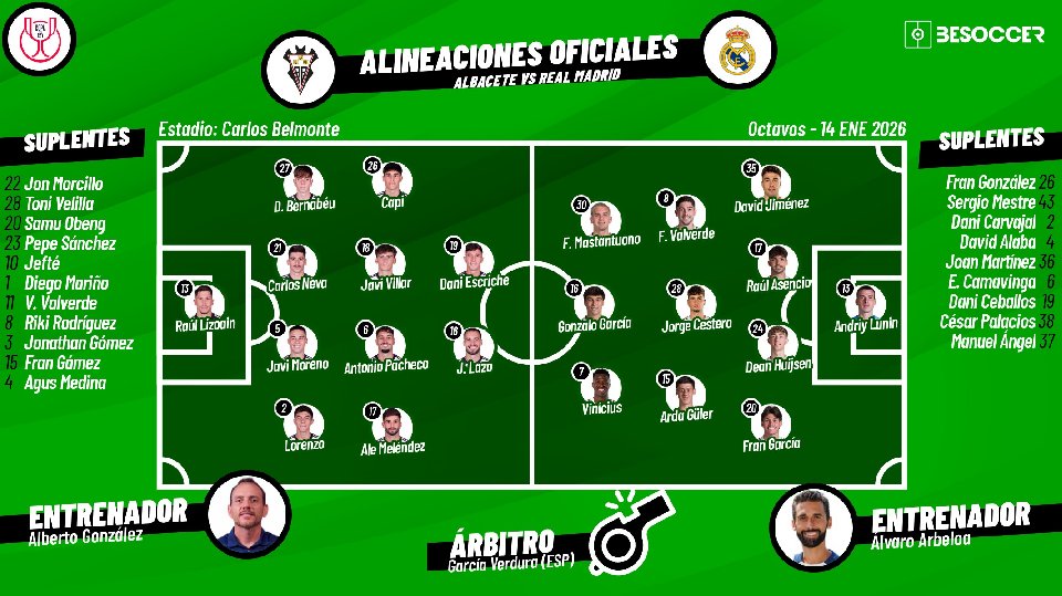 Sigue el directo del Albacete-Real Madrid